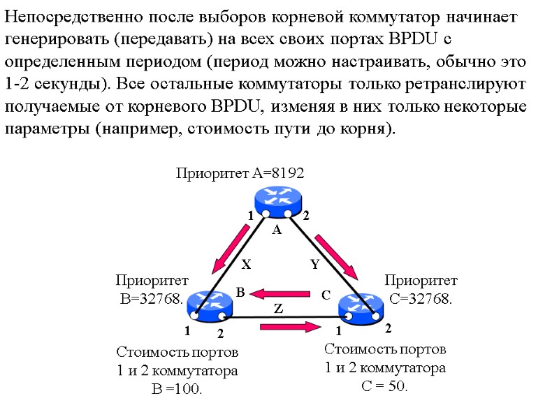 А В С 1 2 2 2 1 1 X Y Z Приоритет А=8192